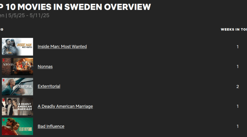 top sweden