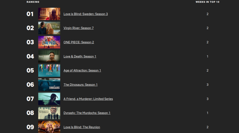 topliste netflix sverige