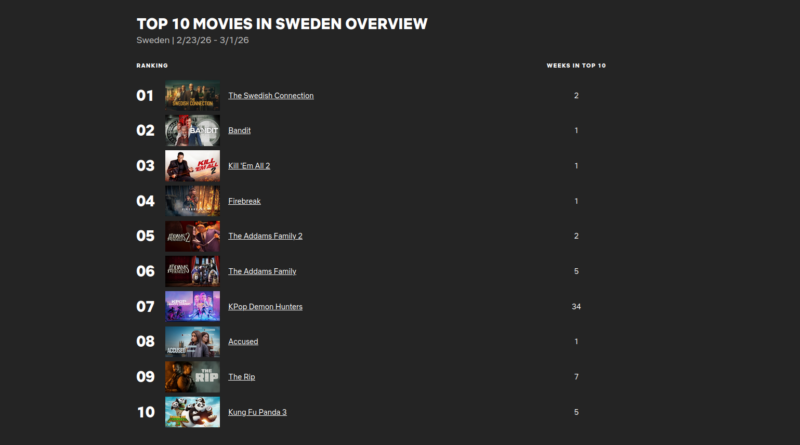top movies on netflix sweden