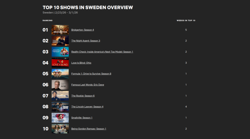 top tv series netflix sverige